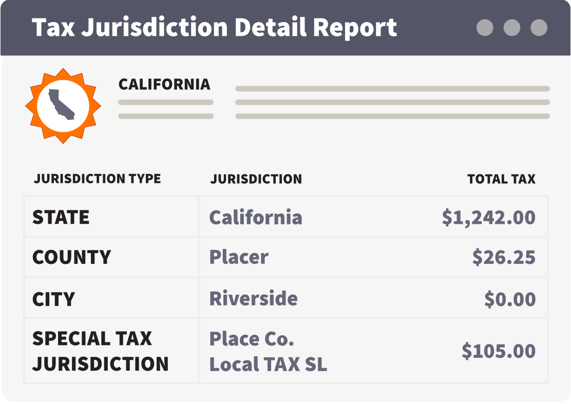 California Tax Jurisdiction Detail Report