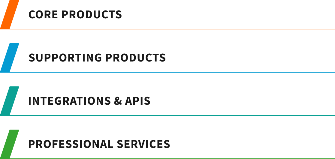 Avalara Product Categories