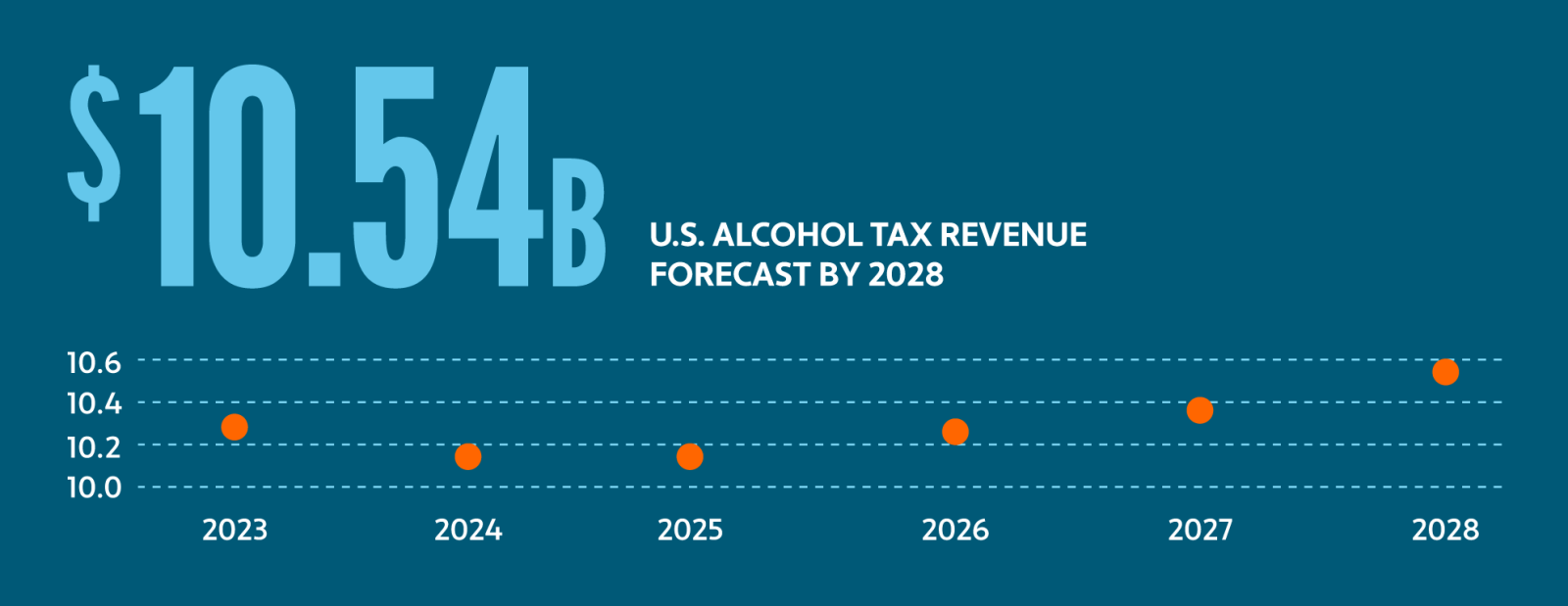 2024 Alcohol And Beverage Tax Change Guide   Atc 2024 Web Bevalc 1a Wtntu 3.avacustomrendition.1600.0 