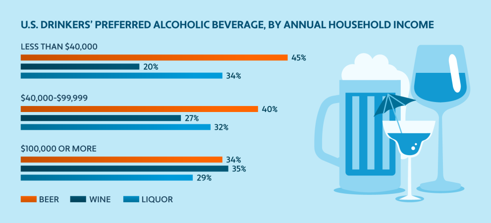 2024 Alcohol and Beverage Tax Change Guide