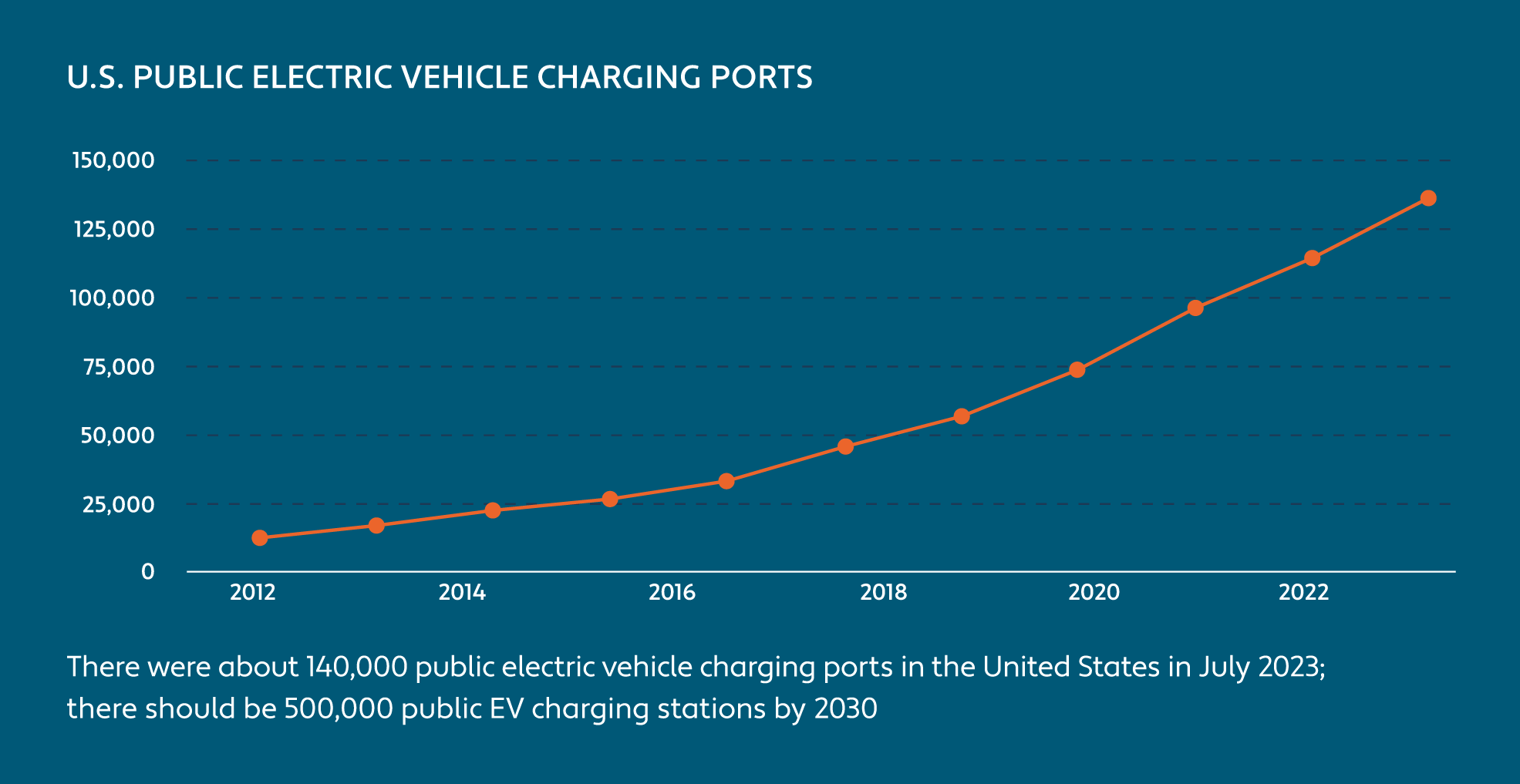 2024 Energy & Fuel Tax Changes Guide Avalara