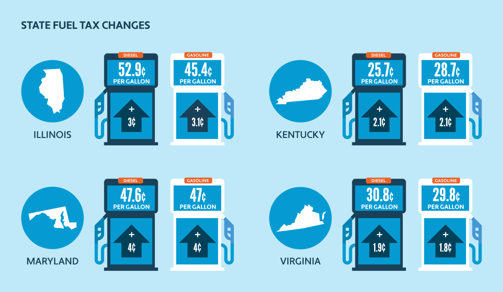 2024 Energy & Fuel Tax Changes Guide Avalara