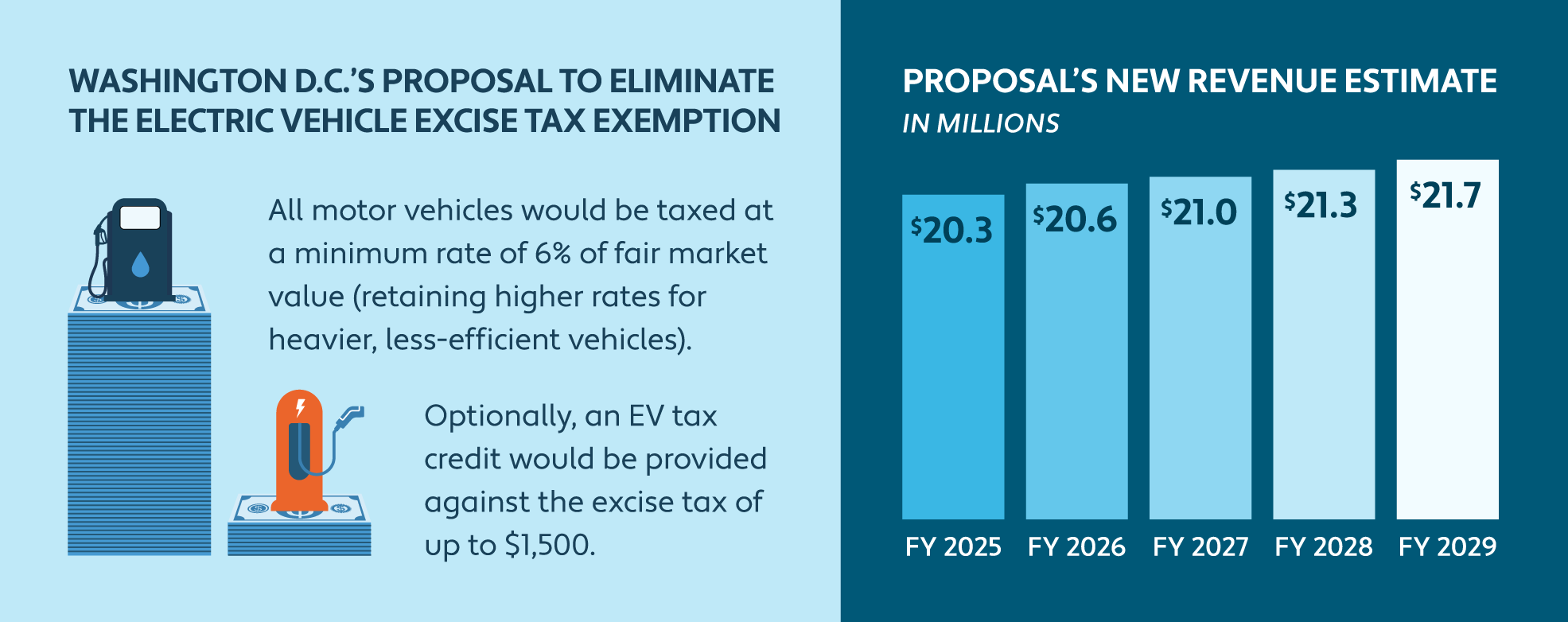 2024 Energy & Fuel Tax Changes Guide Avalara