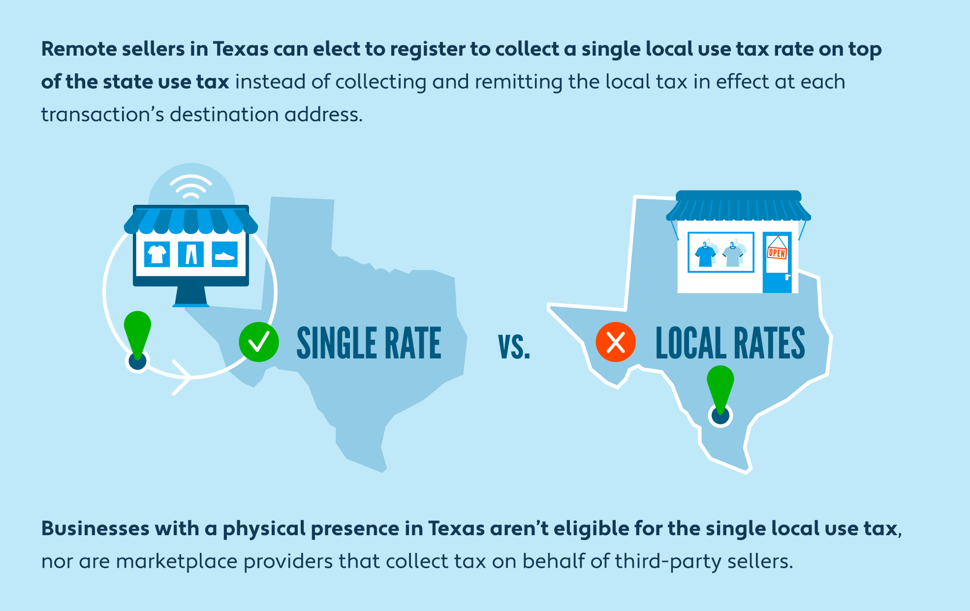 2024 Sales Tax Changes Guide Avalara   Atc 2024 Web Salestax 11 Singletaxtexas 2.avacustomrendition.2100.0 