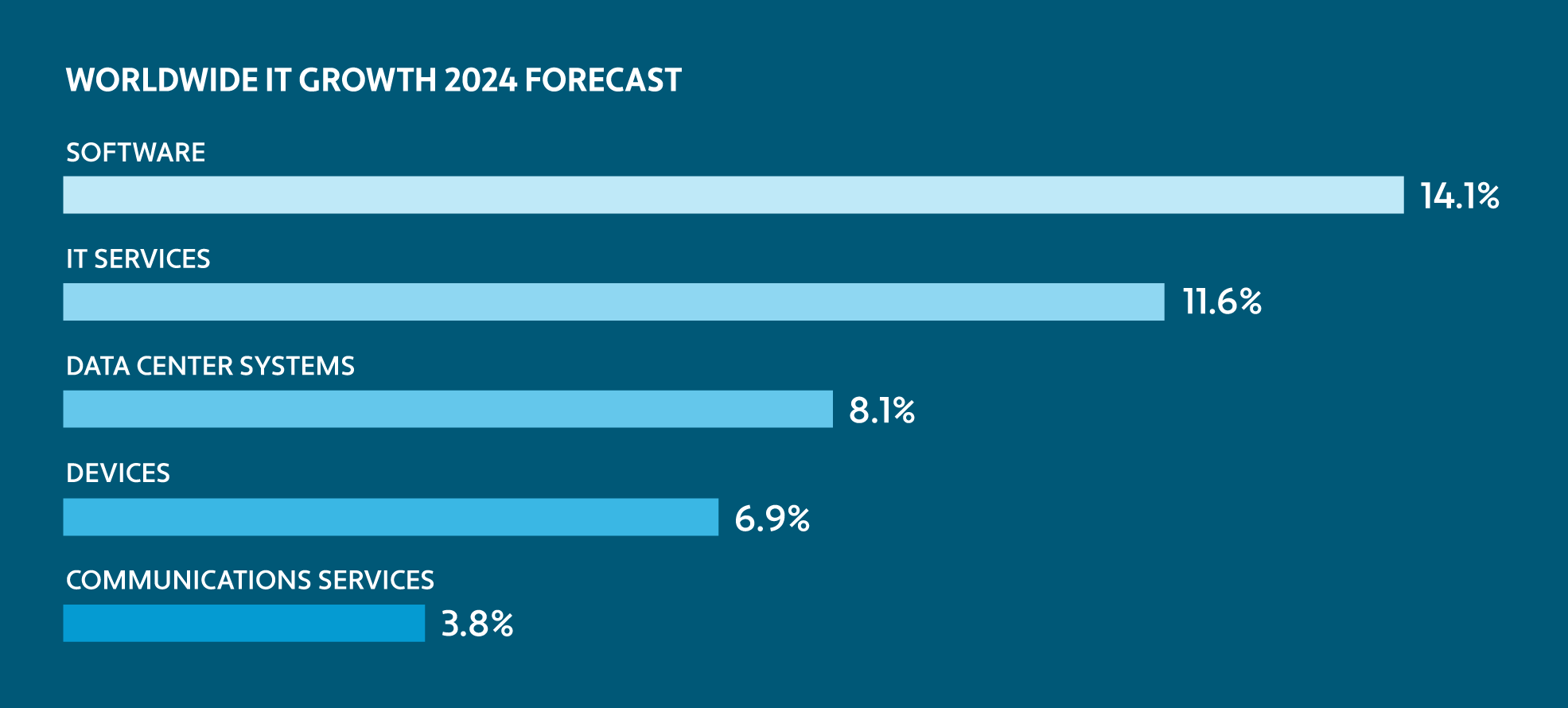 2024 Guide to Software Tax Changes Avalara