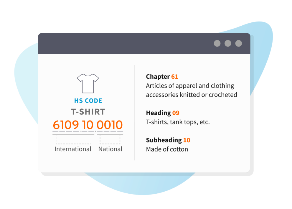 Managed Tariff Code Classification and HS code classification Avalara